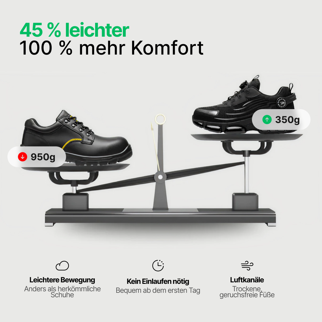 BLITZ® S3 Pro Sicherheitsschuh – Schnellverschluss & ganztägiger Komfort